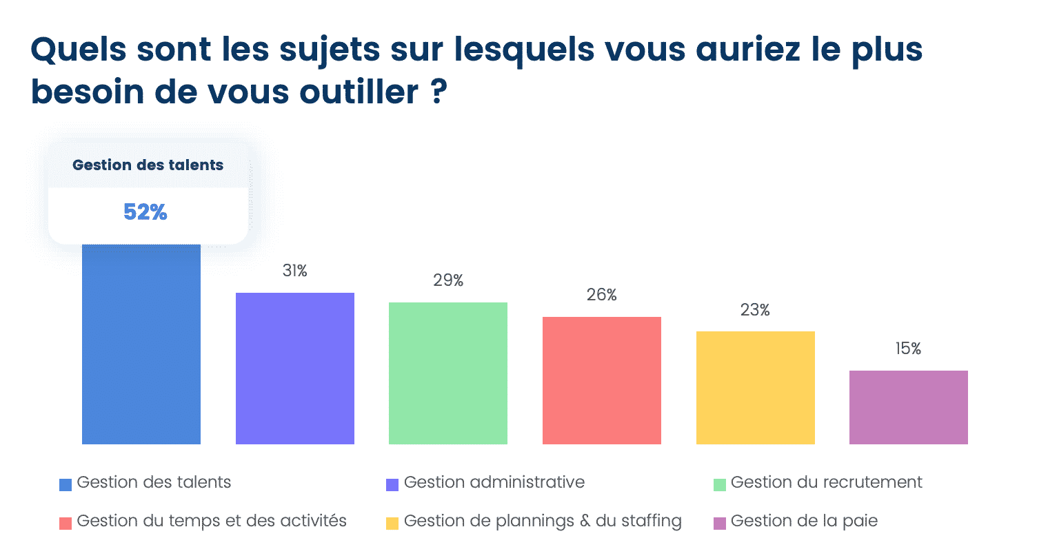 Les outils RH de demain