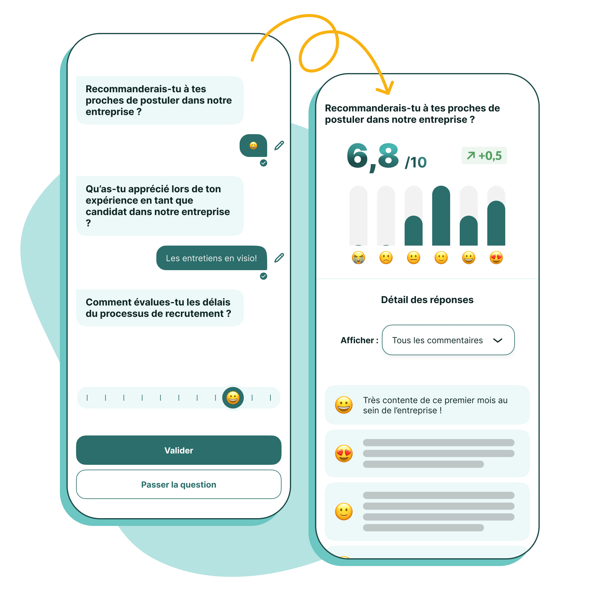 Recrutement Détails des réponses Bloomin