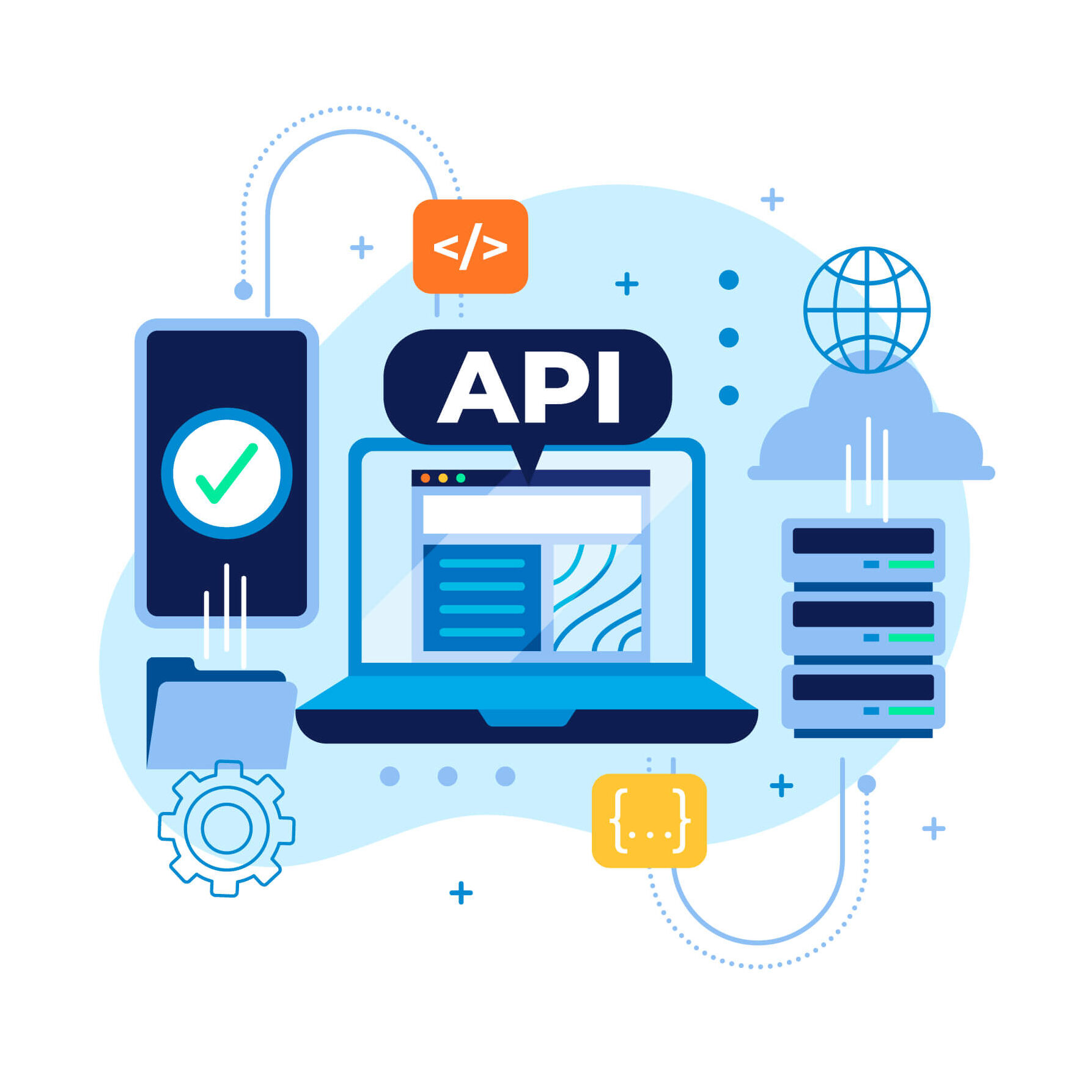 sms api intergration, what is sms integration, sms integration,